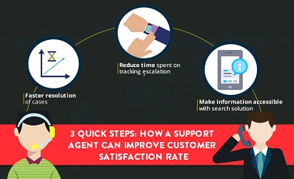 3 Quick Steps: How a Support Agent Can Improve Customer Satisfaction Rate