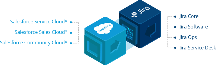 Sinergify Integrating Salesforce Jira