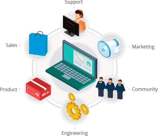 Sinergify Integrating Salesforce Jira